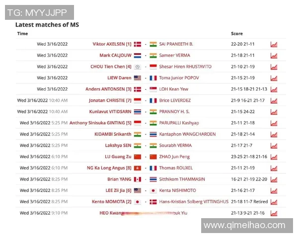 全球体坛最新战报汇总聚焦各大赛事精彩比分与胜负走势解析