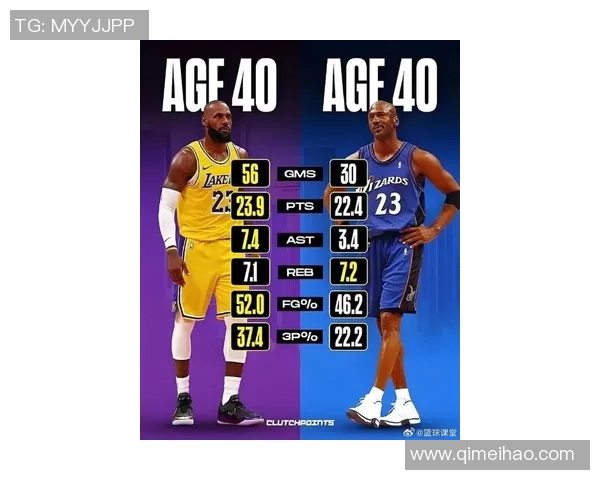 探索NBA历史巨星的崛起与影响力分析：从乔丹到詹姆斯的时代变迁