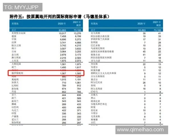 俄罗斯媒体质疑美国赛事标准为何不符合战争审查要求