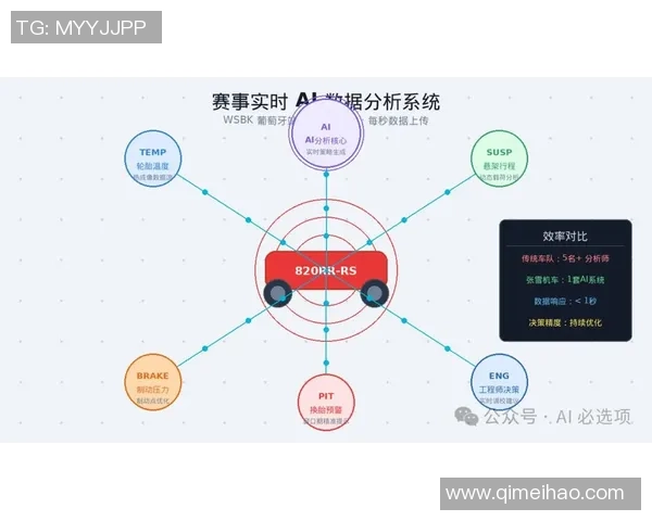 实时数据分析助力AI教练提供精准战术建议提升团队竞技表现 实时数据分析助力AI教练提供精准战术建议提升团队竞技表现